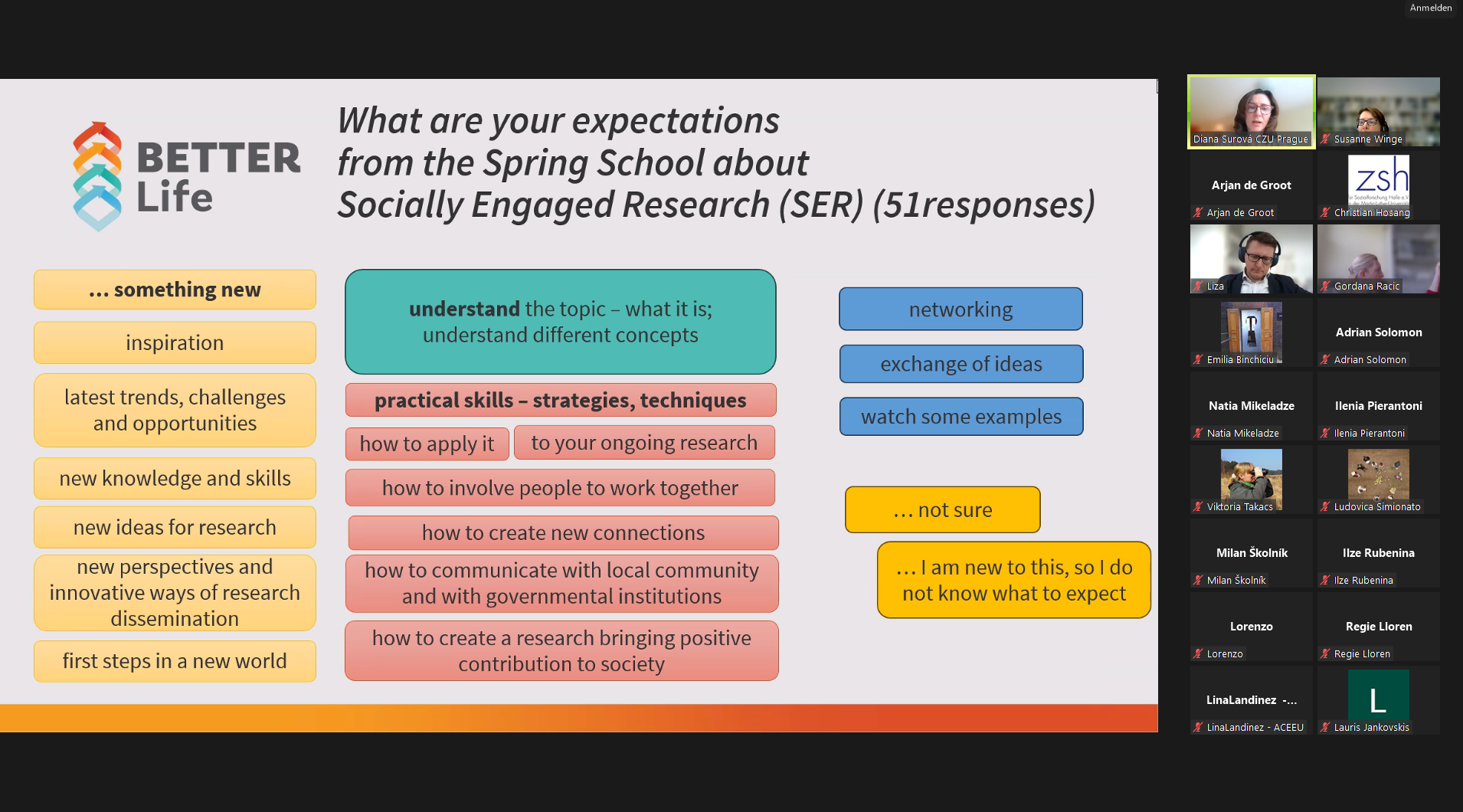 Virtual International Spring School 2024 for Early Career Researchers in Life Sciences: Recap
